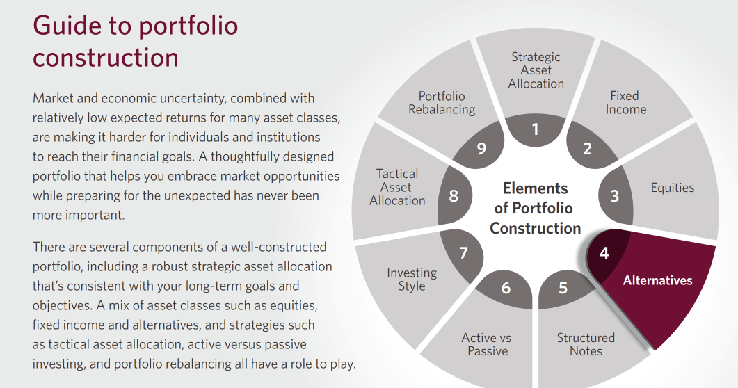 Guide to portfolio construction