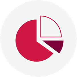 a pie chart with a portion in red, a smaller portion in white with a red outline and an even smaller portion in CIBC burgundy